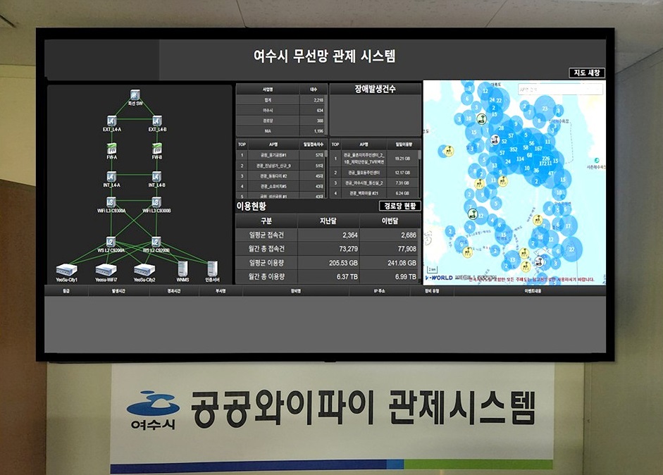2-2 여수시 “공공와이파이 더 빠르고 편리하게 이용하세요”(관제화면).jpg