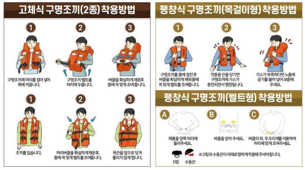 3 여수시, 어선 소유자 대상 팽창식 구명조끼 지원…9월 30일까지 신청